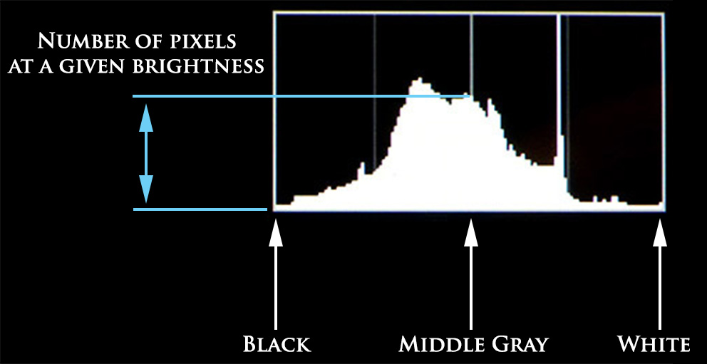 histogram-basic